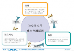 想做微信營(yíng)銷要趁早！