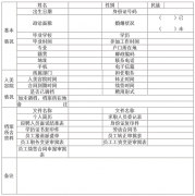 美容院員工檔案表
