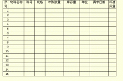 物資采購申請(qǐng)單