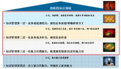 免費(fèi)供應(yīng)商管理軟件與流程走到一起來！
