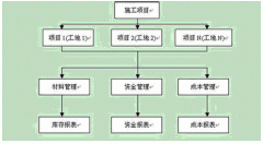 材料進(jìn)出倉庫管理軟件哪個好用？有沒有推薦的