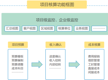 聚焦工程項(xiàng)目管理