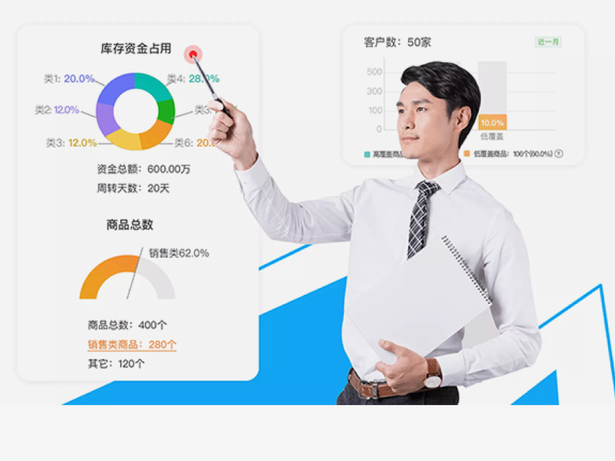 實(shí)時(shí)可視化經(jīng)營圖表